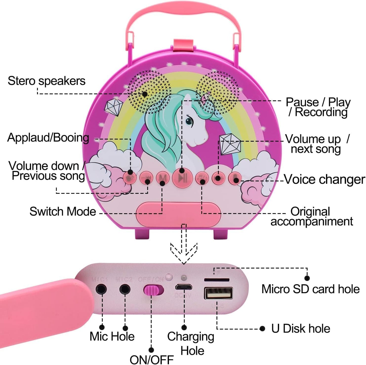 GOMINIMO Kids Portable Karaoke with Two Microphones (Round, Purple Unicorn)